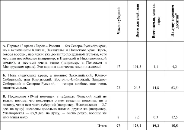 Ввиду того важнейшего значения которое имеет густота населенности 10 для всего - фото 6