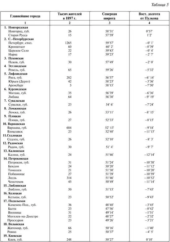 К познанию России - фото 51