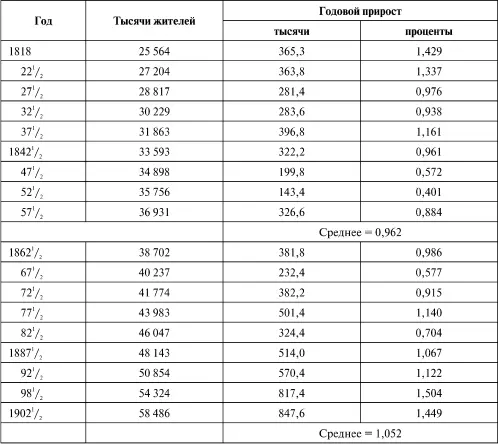 Из сравнения средних первой и последней половин сравниваемых лет видно что при - фото 87