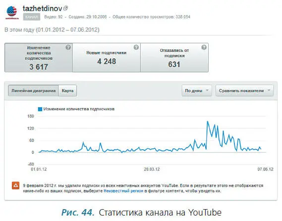 Создание видео Что нам мешает снять свое первое видео для YouTube В этой - фото 47