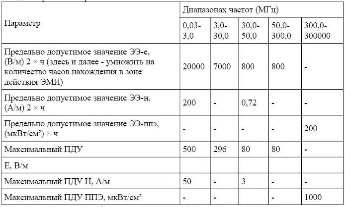 Примечание к табл 1 расшифровка некоторых аббревиатур ЭЭе энергетическая - фото 2