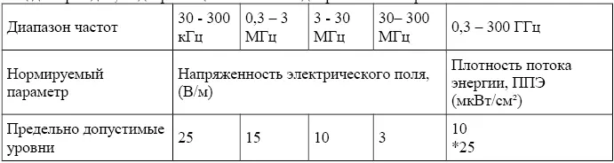 Примечание к табл 12 Воздействие ППЭ 25мкВтсм² мб допустимо только на - фото 3