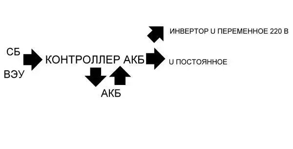 Рис 110 Блоксхема устройства источника питания от солнечной батареи - фото 12