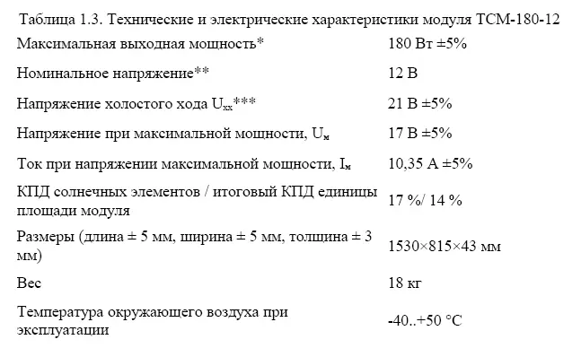 Примечание к табл 13 Максимальная выходная мощность соответствует - фото 13