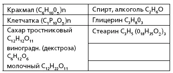 Некоторые кислоты Некоторые соли Примечание Всякое культурное растение - фото 13
