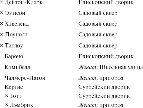 Крестиками помечены те у кого есть ключи сказал Додд Системы тут - фото 3