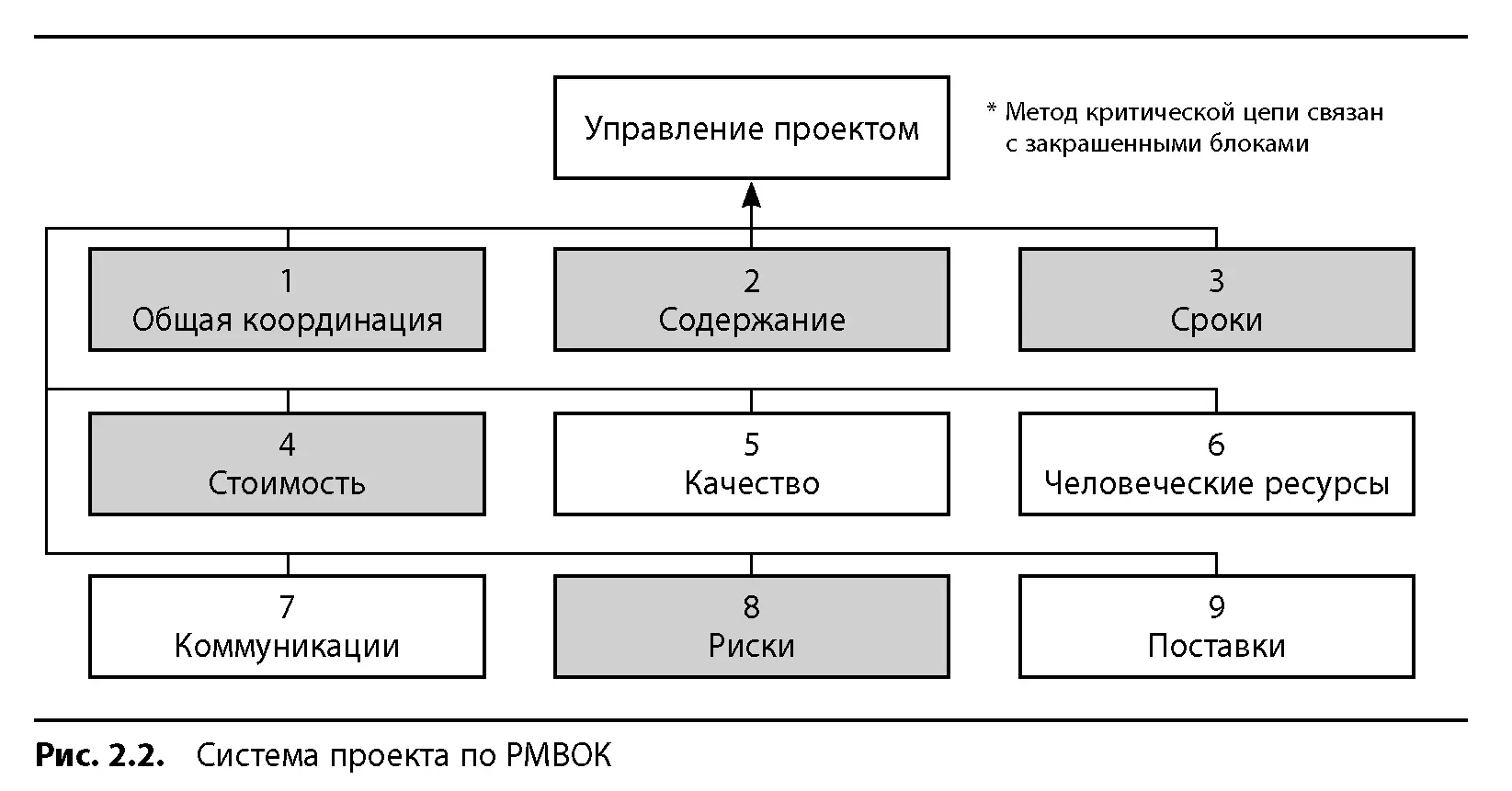 В каждой из этих областей существует набор процессов которые в РМВОК - фото 10