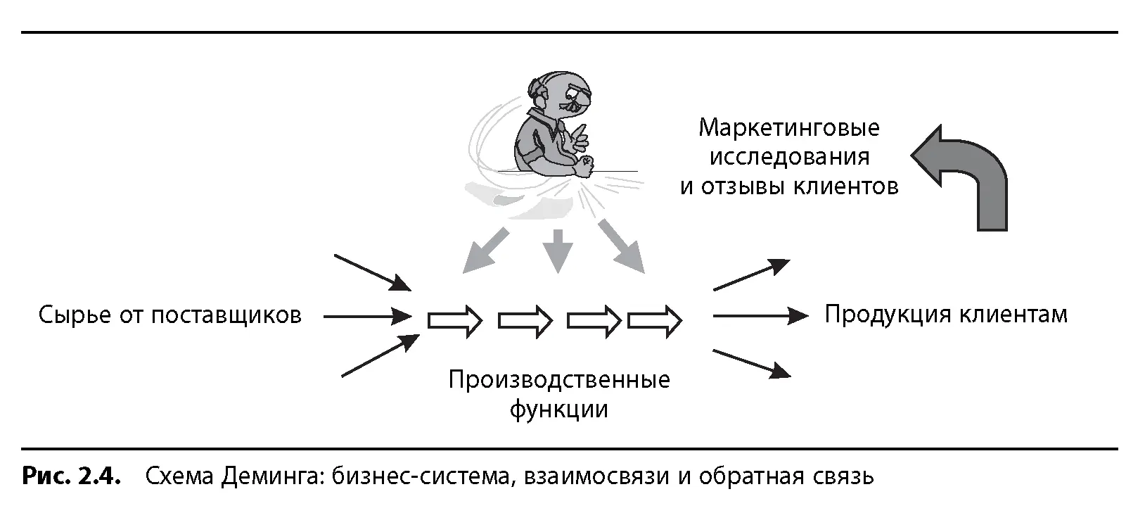 поступающие из различных частей системы соответствовали тому что требуется на - фото 12