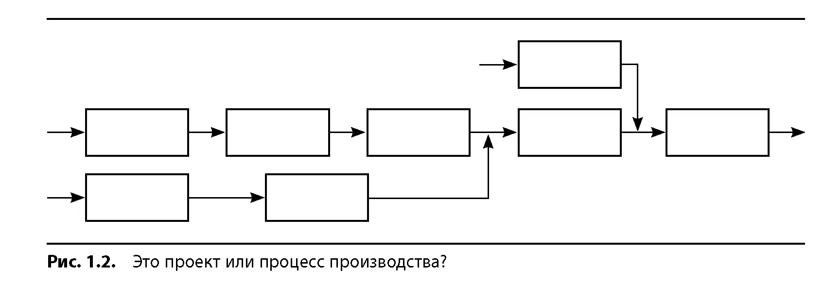 Реальная длительность производственной операции обычно является лишь малой - фото 2