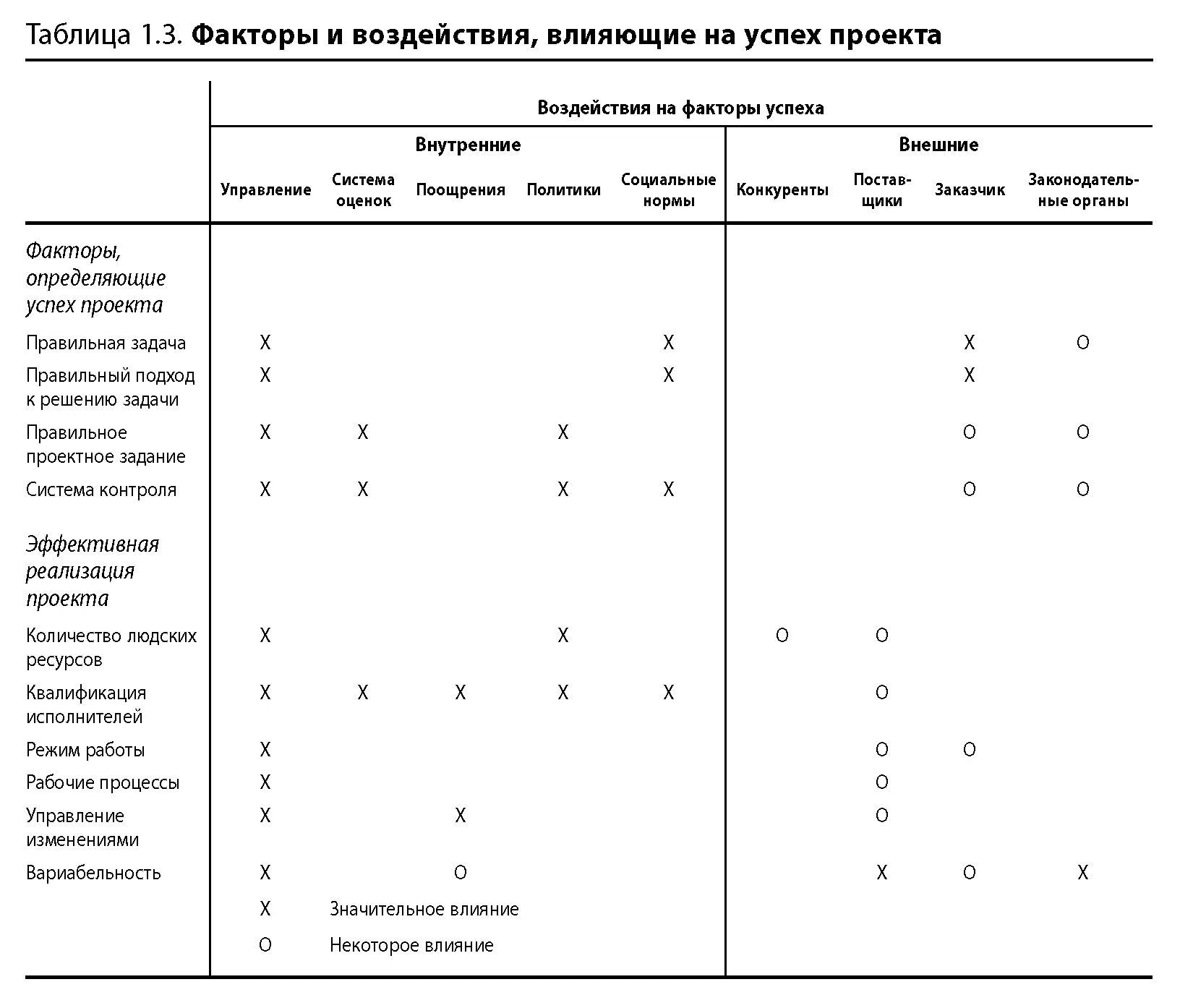 Системная теория о которой речь пойдет в главе 2 показывает что в вопросе - фото 6