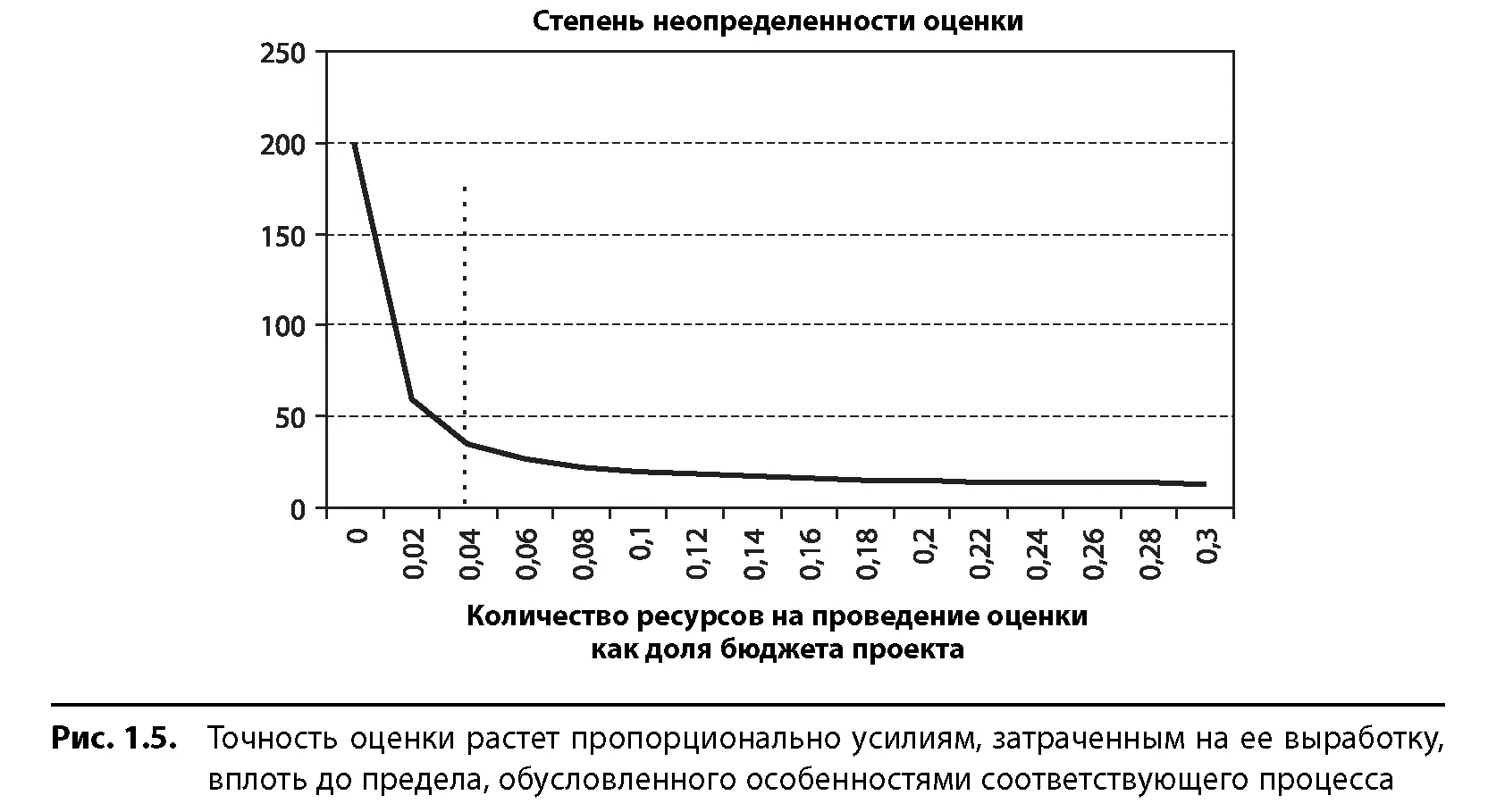 Если предположить что задачи которые вы выделили в своем проекте уже несут - фото 8