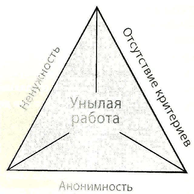 Возможно потому что это слишком очевидно Хорошо образованные люди очень не - фото 1