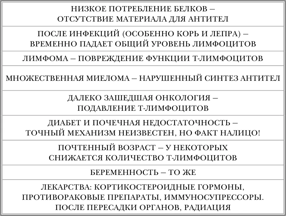 ПРИЗНАКИ ХРОНИЧЕСКОГО ТОНЗИЛЛИТА АНГИНА ОСЛОЖНЕНИЯ ГЕПАТИТ А СИМПТОМ - фото 7