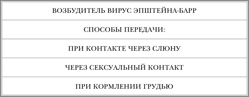 СИМПТОМЫ ФАКТОРЫ РИСКА ПРИ ХРОНИЧЕСКИХ ГЕПАТИТАХ ПРОФИЛАКТИКА М - фото 15
