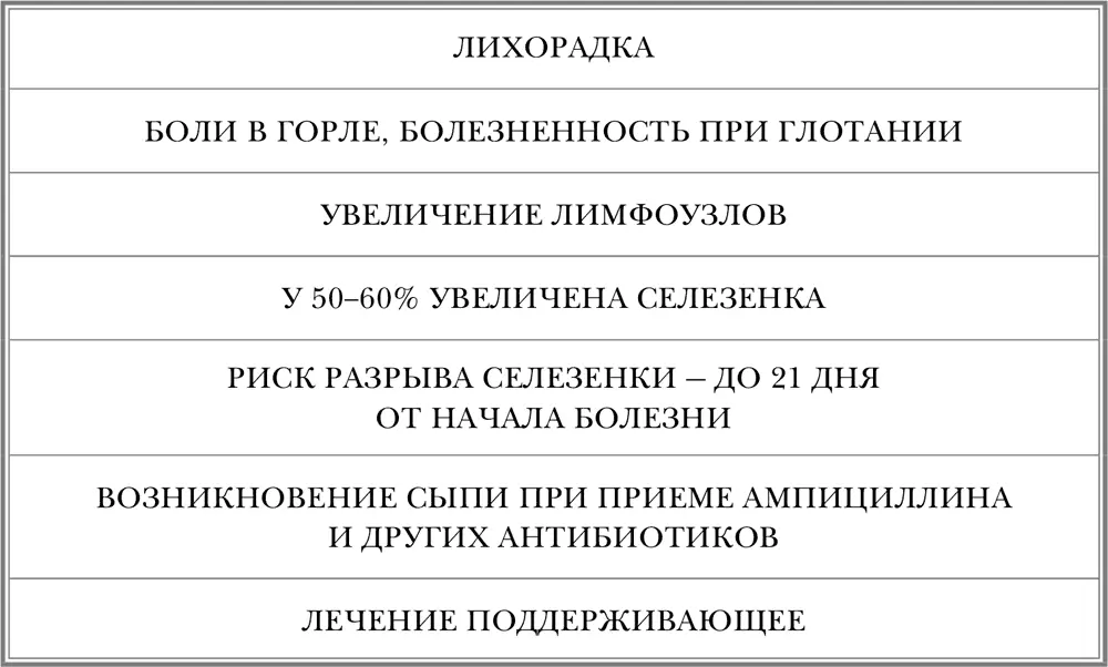 ФАКТОРЫ РИСКА ПРИ ХРОНИЧЕСКИХ ГЕПАТИТАХ ПРОФИЛАКТИКА МАЛЯРИИ ЛАБОРАТОРНЫ - фото 16