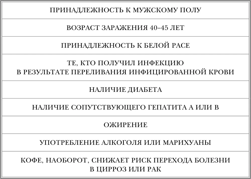 ПРОФИЛАКТИКА МАЛЯРИИ ЛАБОРАТОРНЫЕ МАРКЕРЫ ГЕПАТИТА B СОКРАЩЕННЫЙ ВАРИАНТ - фото 17