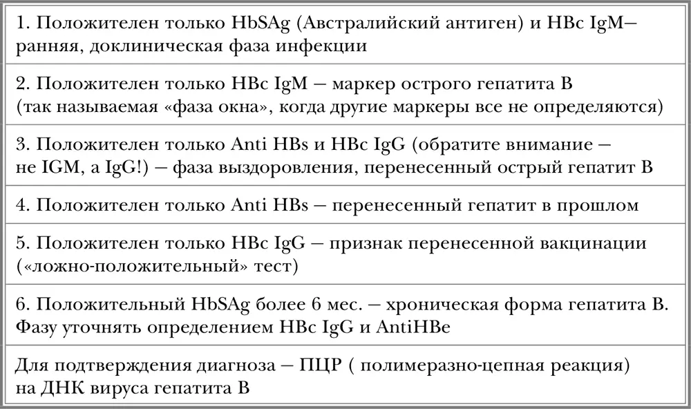 Свойчужой Как остаться в живых в новой инфекционной войне - фото 19