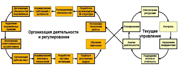 Дмитрий Кувшинов Должностная инструкция руководителя или Управленческая - фото 1