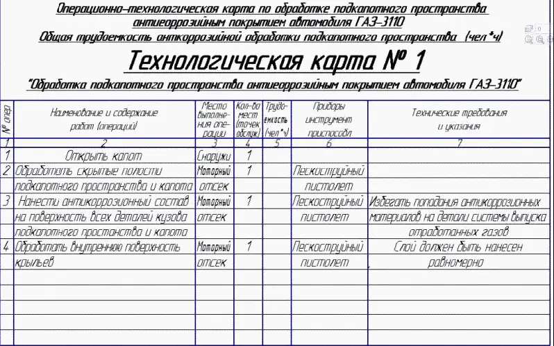 Рис 8 Пример технологической карты Практически всегда во всех других службах - фото 12