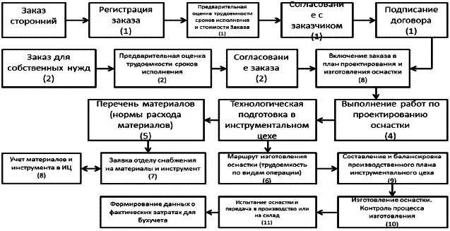 Рис 10 Простая схема последовательности 2 Вовторых существует Схема - фото 15