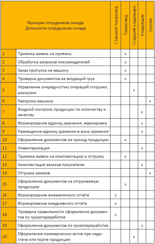 Данная матрица очень полезна и позволяет выявить недогруженные функциями - фото 22