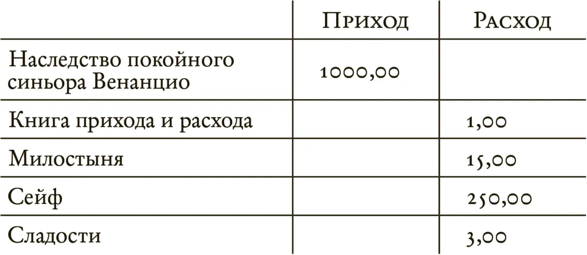 Там есть ещё колонка для замечаний но я в неё ничего не записал потому что - фото 110