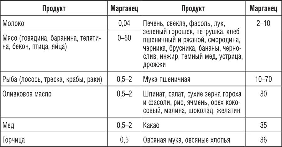 195 рецептов для здоровья позвоночника - фото 11