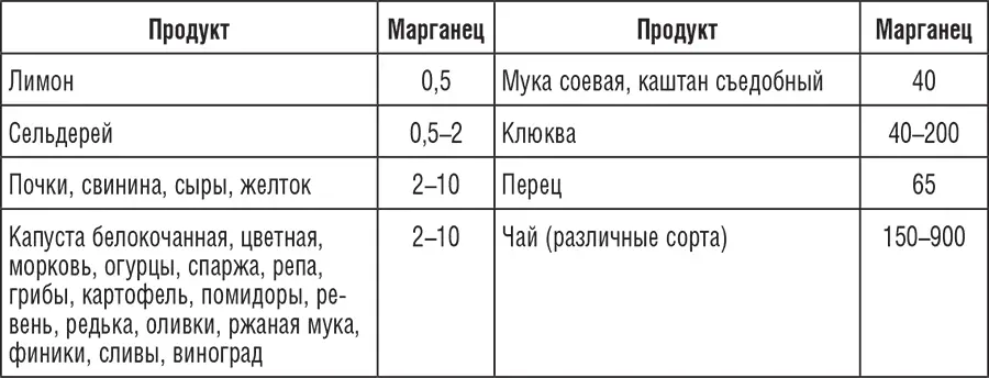 195 рецептов для здоровья позвоночника - фото 12