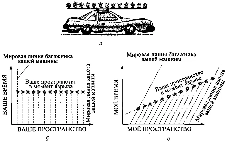 13 а Ваша спортивная машина несется по бульвару Колорадо с закрепленными на - фото 11