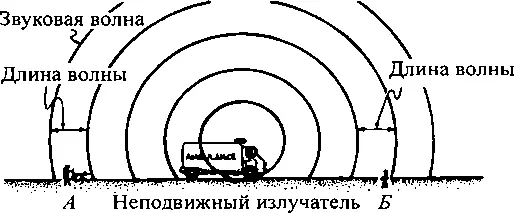 То что верно для волн справедливо и для импульсов Если источник излучает - фото 18