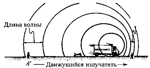 То что верно для волн справедливо и для импульсов Если источник излучает - фото 19