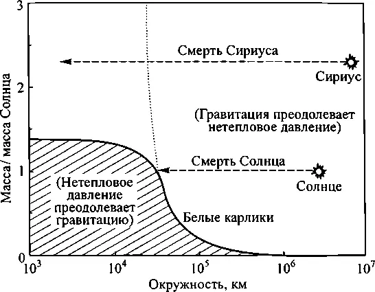 44 Когда обычная звезда вроде Сириуса но не Сириуса В или Солнца начинает - фото 39