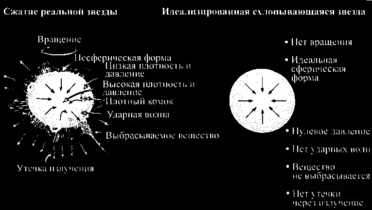 63 Слева Физические явления в реалистичной модели звезды Справа - фото 56