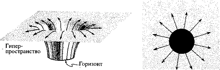 76 Силовые линии электрического поля выходящие из горизонта событий - фото 77
