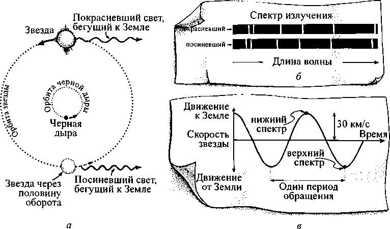 83 Метод поиска черных дыр предложенный Зельдовичем а Черная дыра и - фото 86