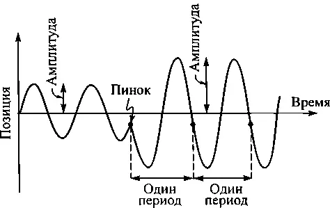 105 Принципы лежащие в основе стробоскопического квантовонеразрушающего - фото 110