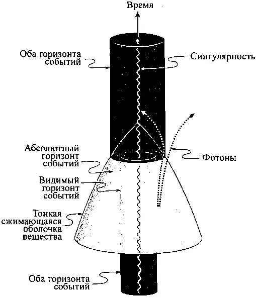 времени на горизонтальном участке внизу диаграммы старая невращающаяся черная - фото 125