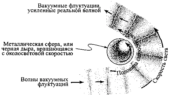 121 Механизм Зельдовича согласно которому флуктуации вакуума заставляют - фото 127