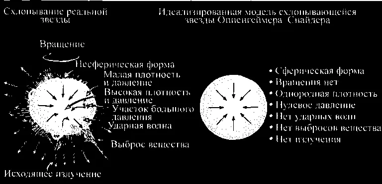 132 То же что на рис 63 Слева Физические явления происходящие с - фото 132
