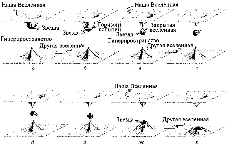 134 Возможная эволюция звезды коллапсирующей с образованием черной дыры - фото 134