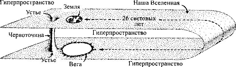 141 Червоточина длиной в 1 км через гиперпространство соединяющая Землю с - фото 142