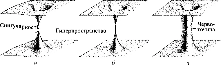 142 Эволюция совершенно сферической червоточины внутри которой нет вещества - фото 143