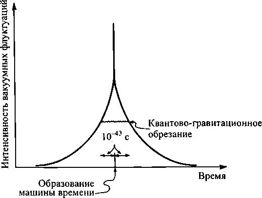 1412Кривая интенсивности электромагнитных флуктуаций вакуума циркулирующих - фото 157