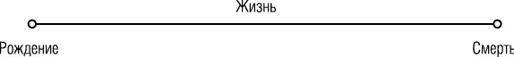 Но рождение не начало для человека Ибо в этой точке физический сосуд - фото 1