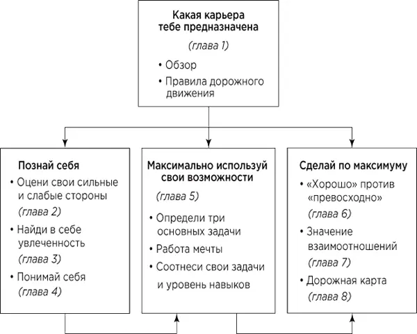 Более адекватный но и более трудный путь оценить себя и понять что ты собой - фото 2