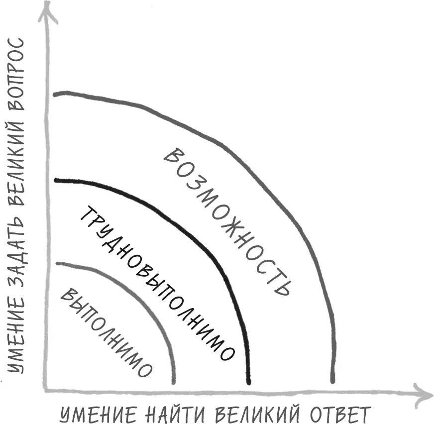 Рис 20Навык успеха открывает возможности На более высоком уровне - фото 18