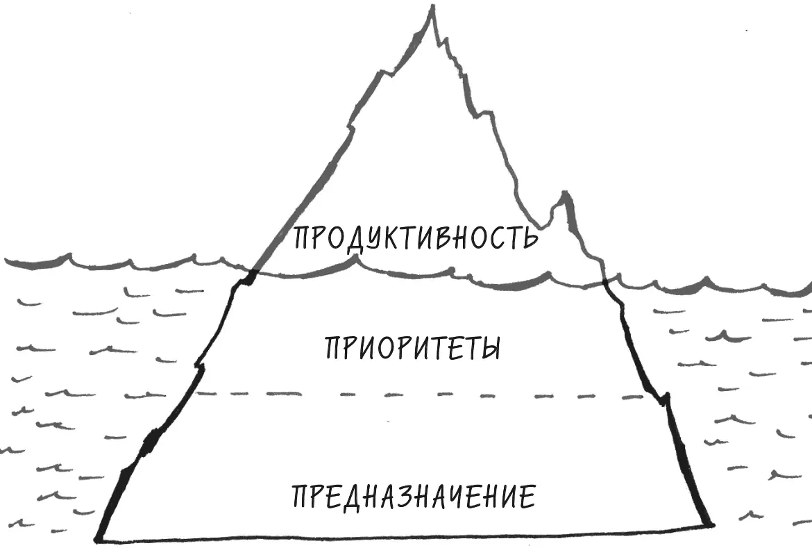 Рис 22Продуктивность зависит от предназначения и приоритетов Рис - фото 20