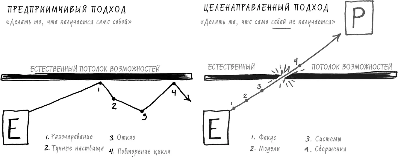 Рис 31В долгосрочной перспективе Ц всегда побеждает П - фото 29