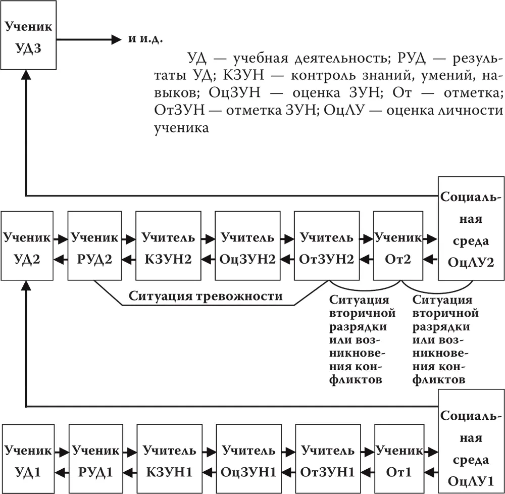 Схема 3 Социальная детерминированность и т д учебной деятельности школьника - фото 3