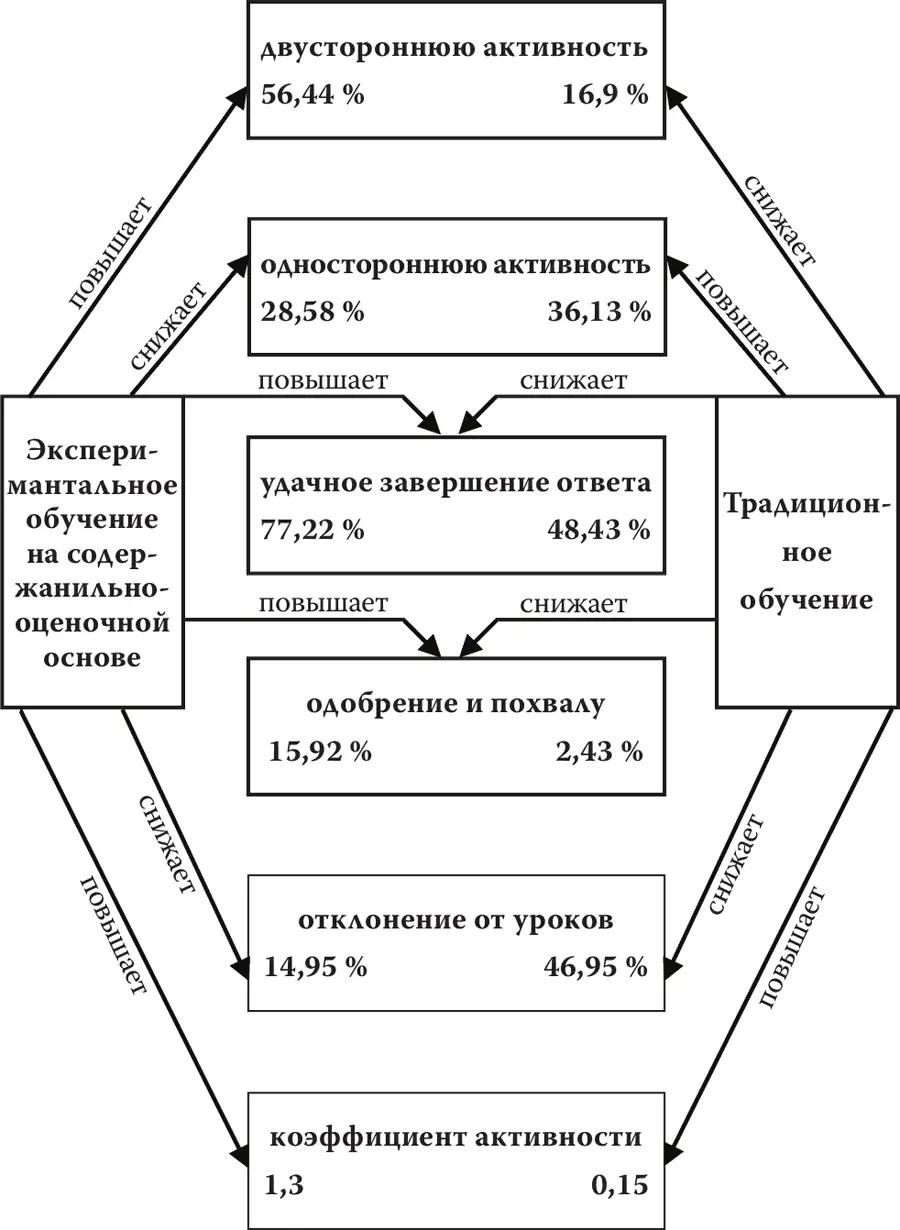 Схема 4 Направленность обучения и учебнопознавательная активность школьников - фото 5